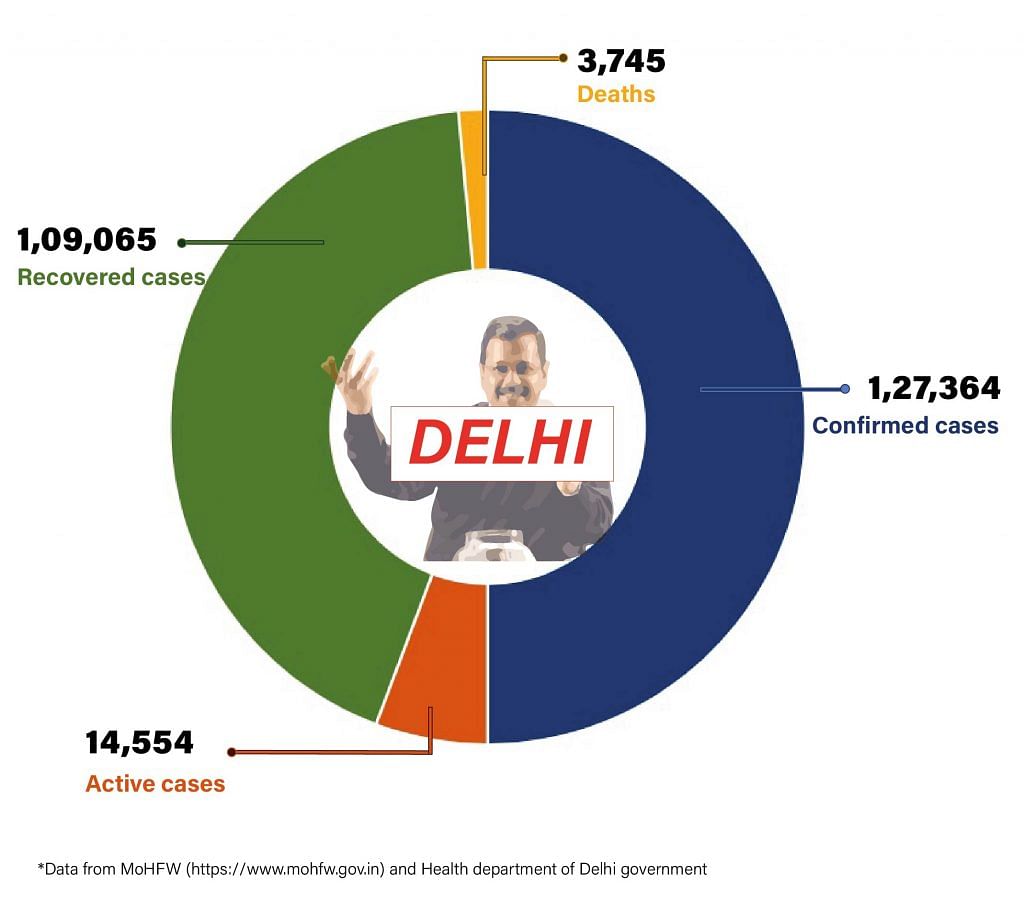 Daily Covid tracker. Delhi stats on 24 July