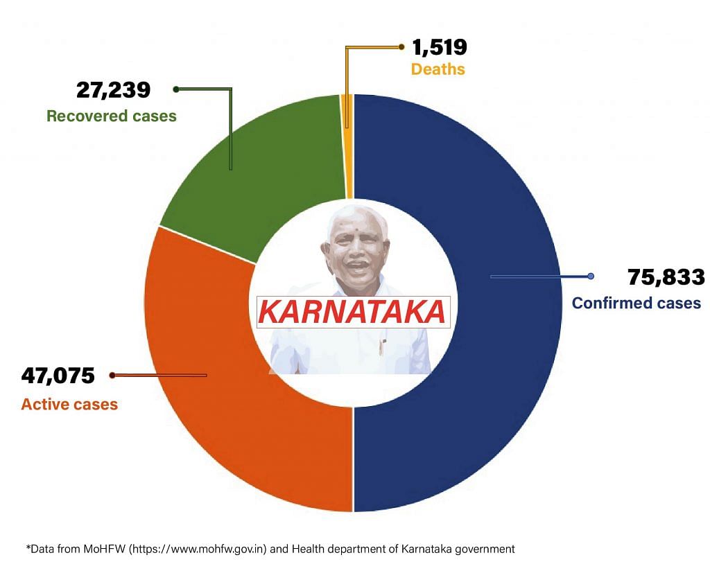 Daily Covid tracker. Karnataka stats on 23 July