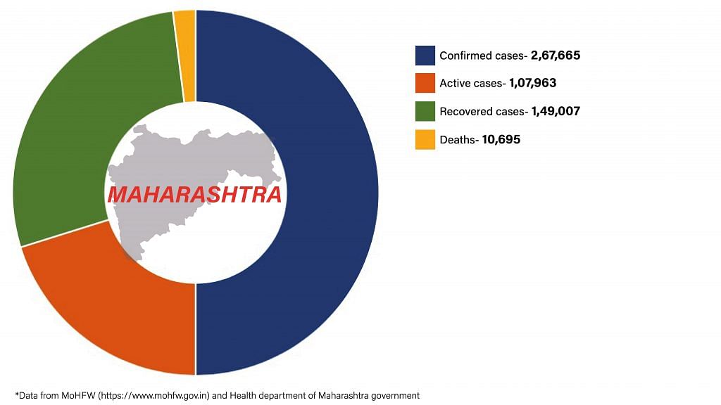 Daily Covid tracker. Maharashtra stats on 15 July