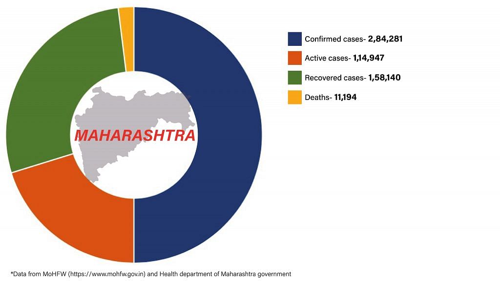 Daily Covid tracker. Maharashtra stats on 17 July