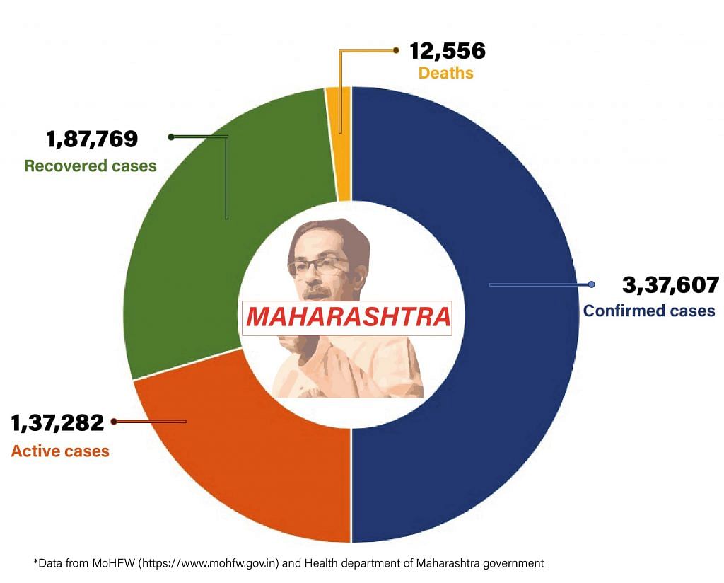 Daily Covid tracker. Maharashtra stats on 23 July