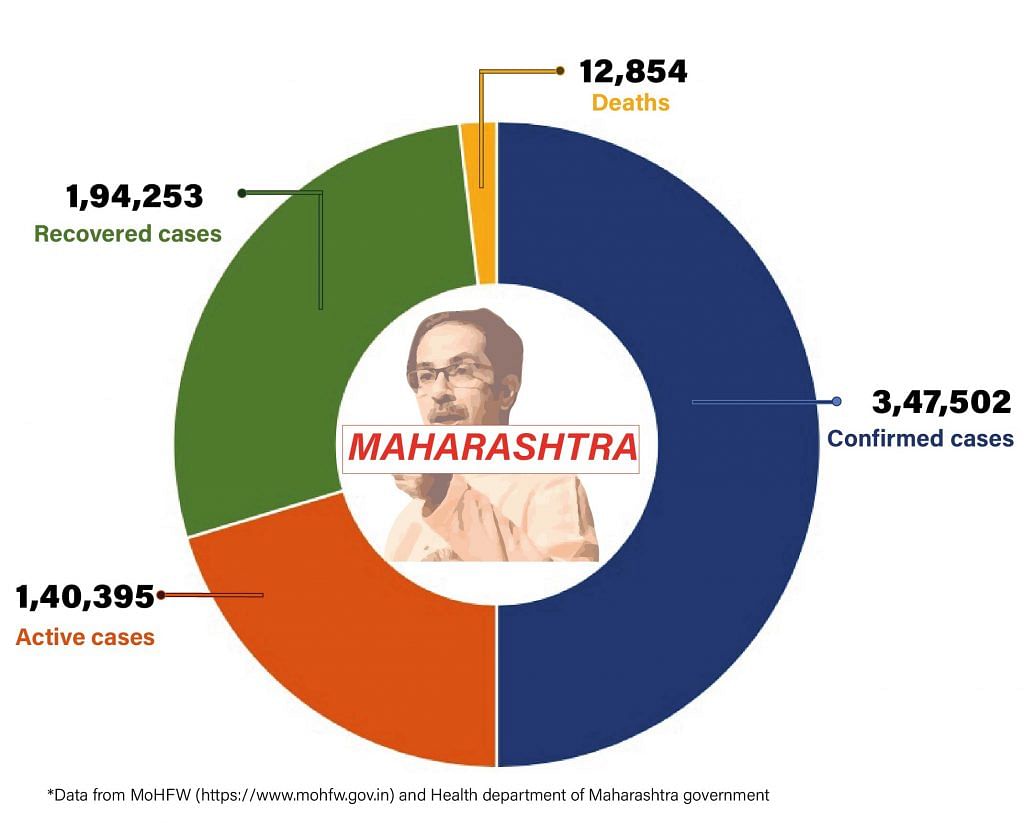 Daily Covid tracker. Maharashtra stats on 24 July