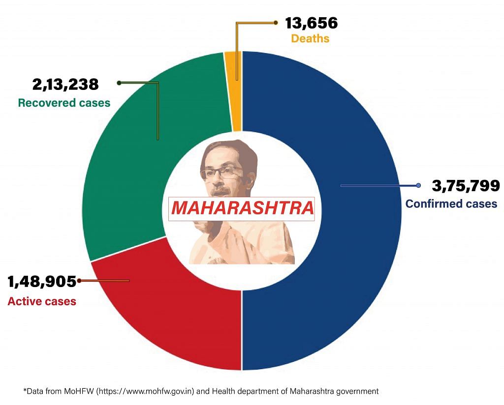 Daily Covid tracker. Maharashtra stats on 27 July