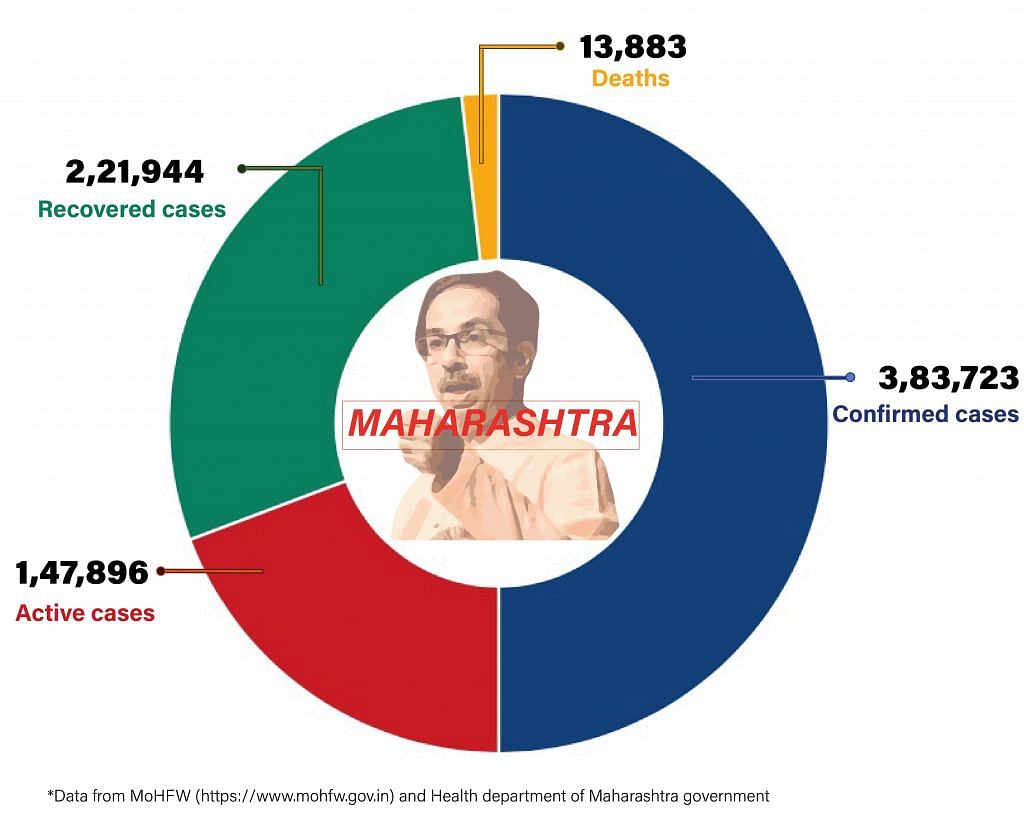 Daily Covid tracker. Maharashtra stats on 28 July