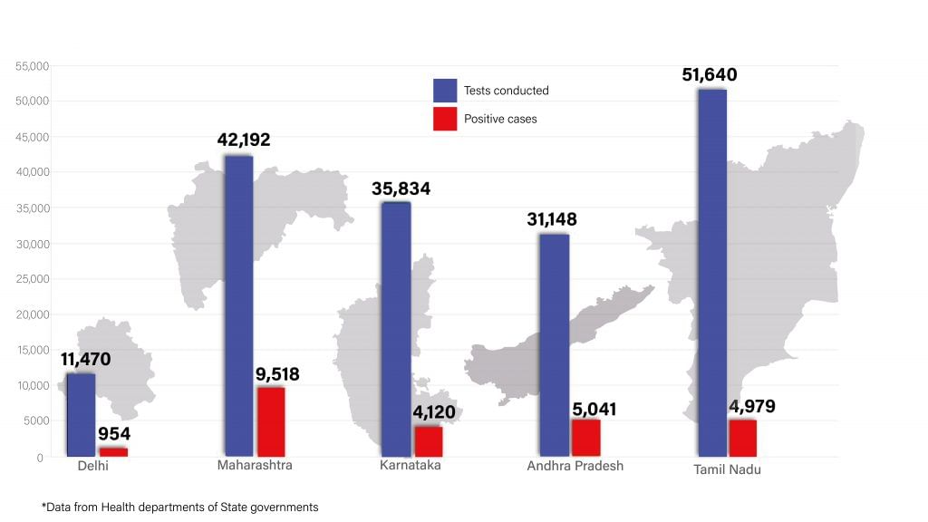 Daily Covid tracker. State stats on 20 July