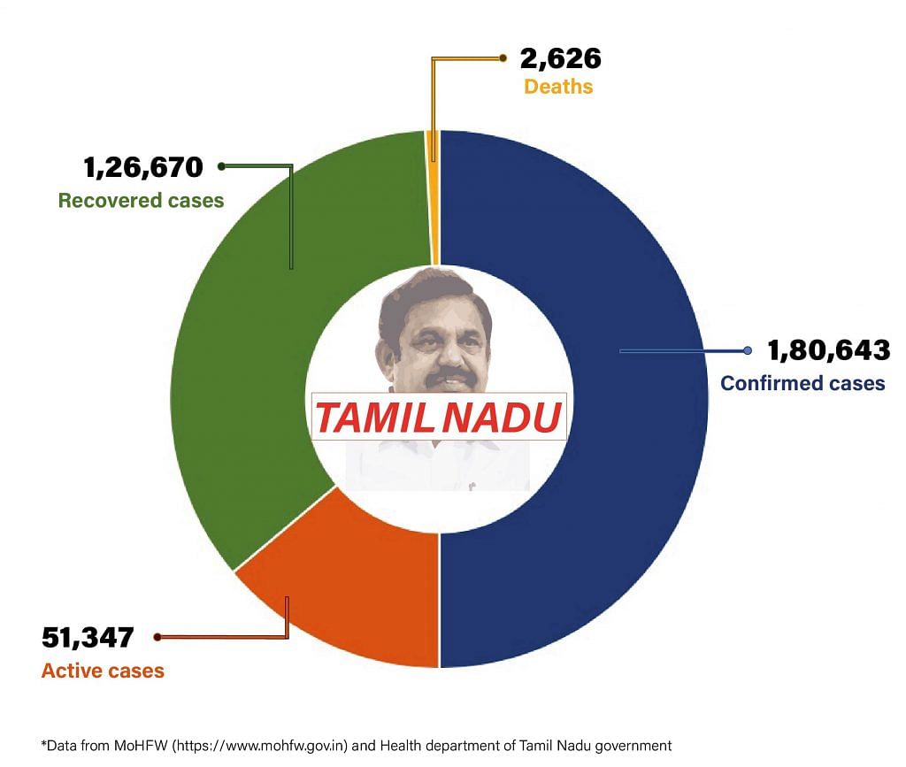 Daily Covid tracker. TN stats on 23 July