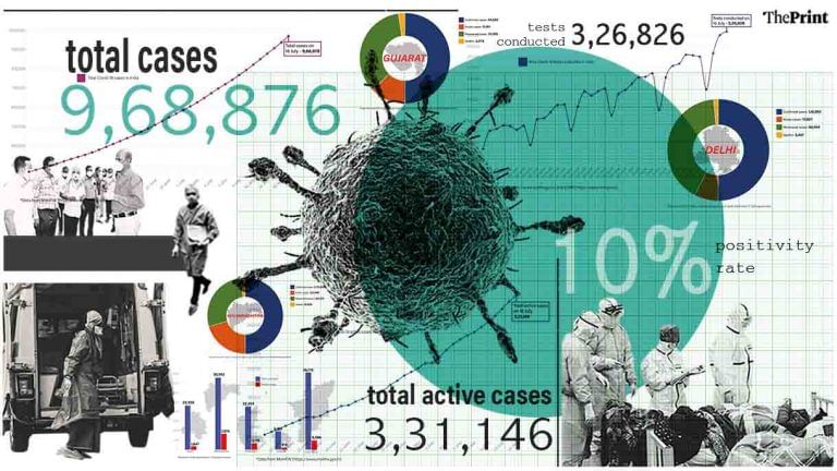 32,695 new cases, 606 deaths, 3,26,826 tests — 3 highest single-day jumps in Covid figures