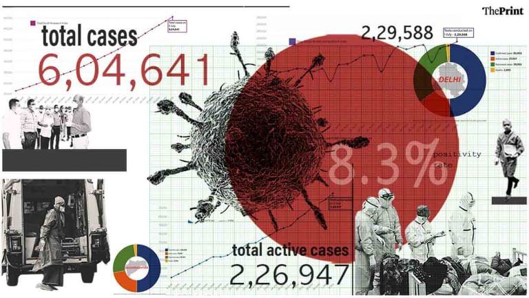 2,442 new cases in Delhi, 69 deaths in Maharashtra, TN mortality rate 1.3%: Latest Covid data