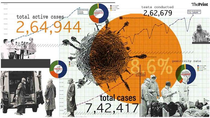 ThePrint graphic by Ramandeep Kaur