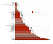 800 New Deaths In 24 Hours India Infection Rate Down To 7 8 Daily 