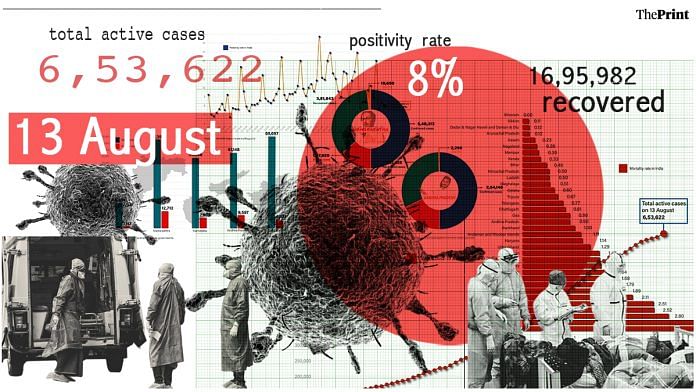 Graphic by Soham Sen | ThePrint
