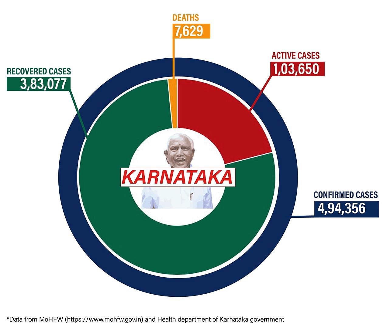 Graphic by Shipra Kapoor | ThePrint