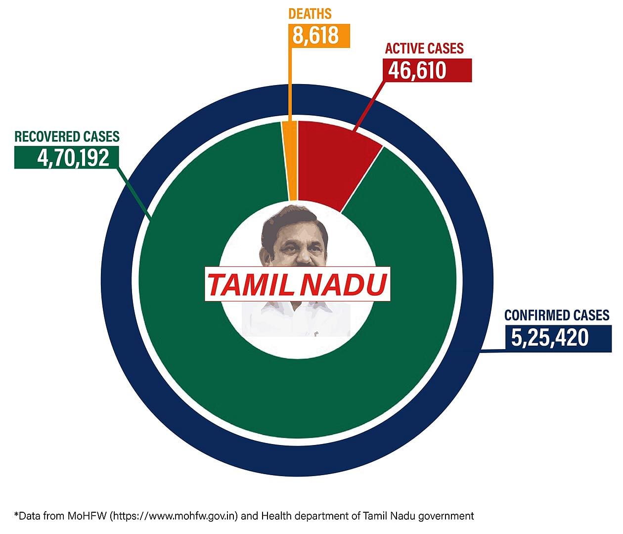 Graphic by Shipra Kapoor | ThePrint