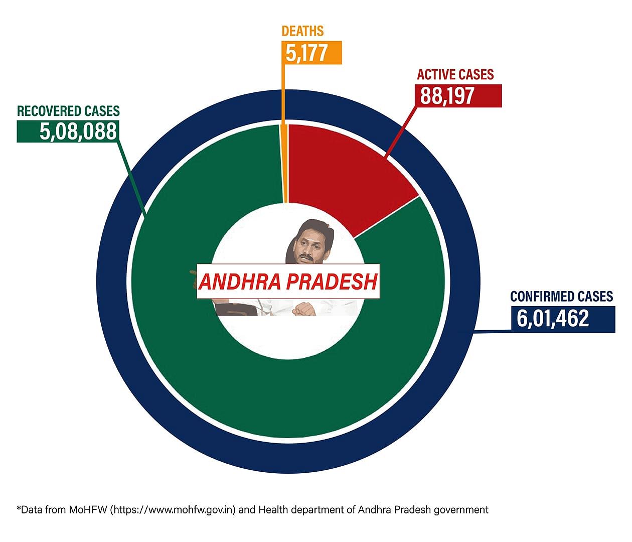 Graphic by Shipra Kapoor | ThePrint