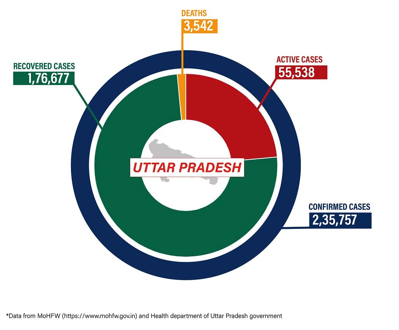 Graphic by Shipra Kapoor | ThePrint
