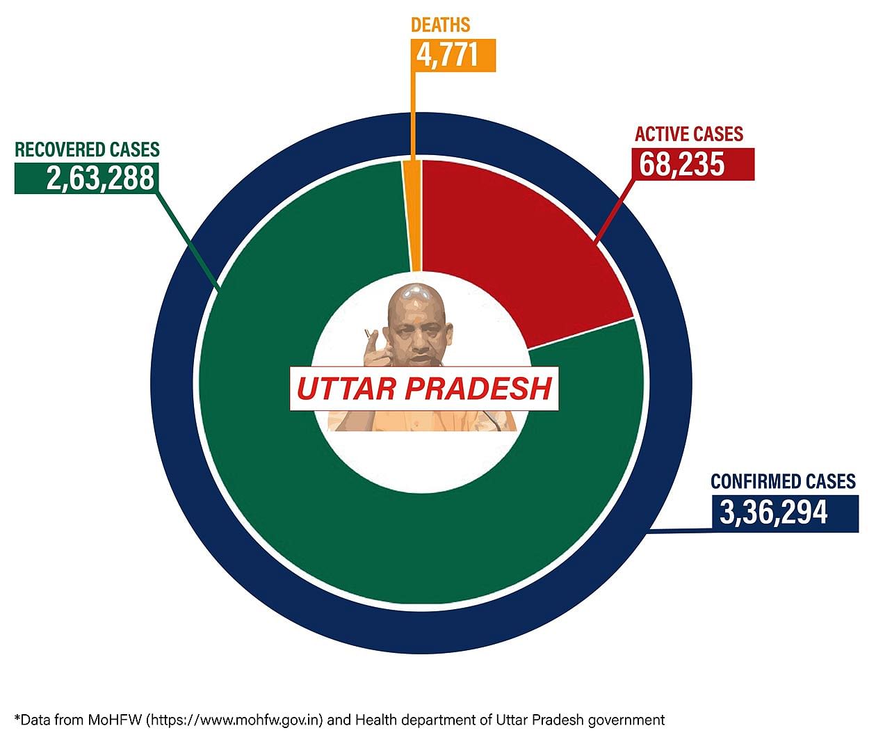 Graphic by Shipra Kapoor | ThePrint