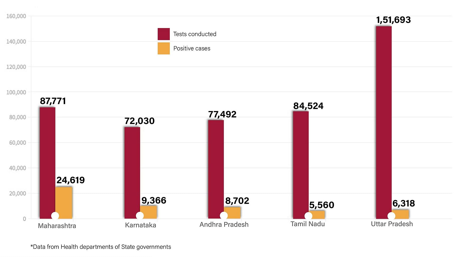 Graphic by Shipra Kapoor | ThePrint