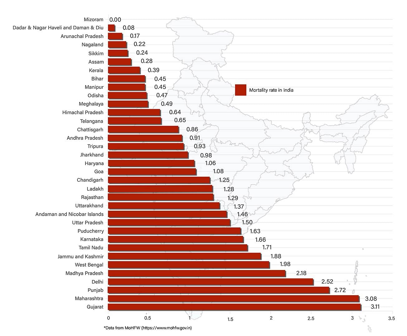 Graphic by Shipra Kapoor | ThePrint