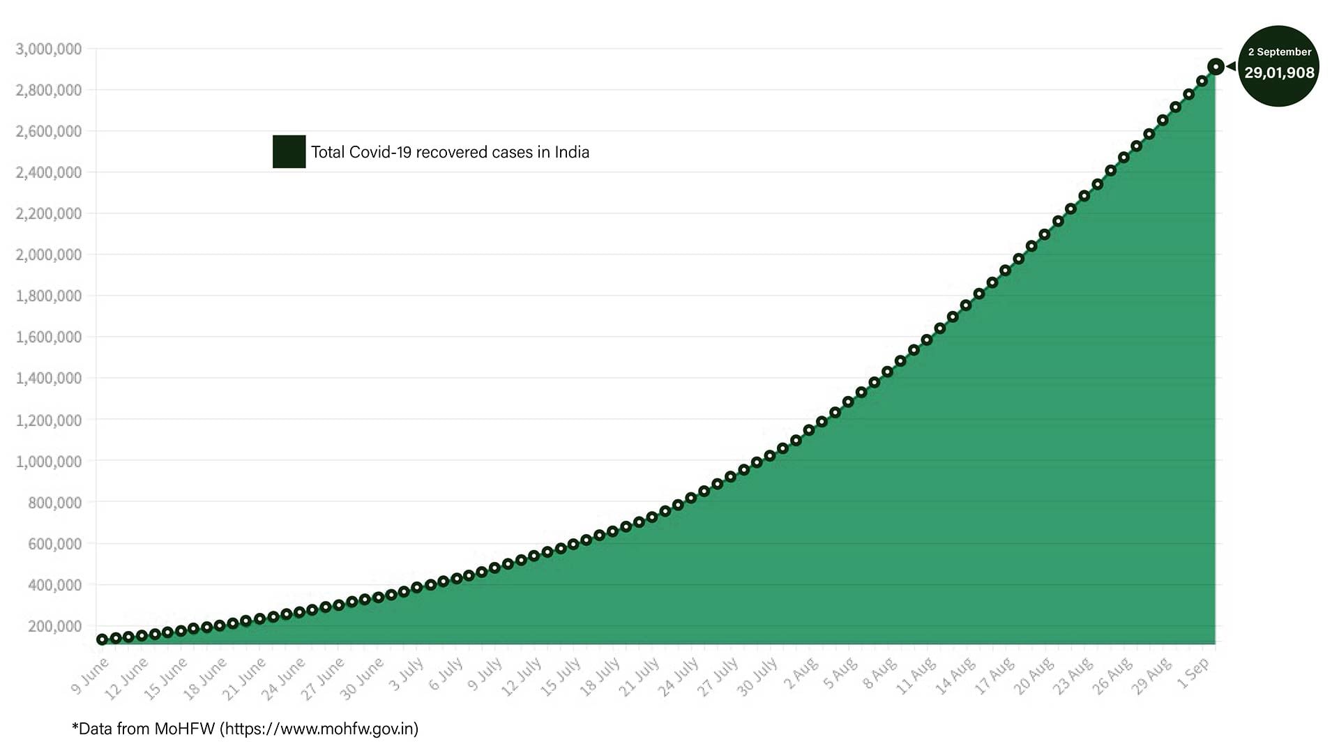 Graphic by Shipra Kapoor | ThePrint