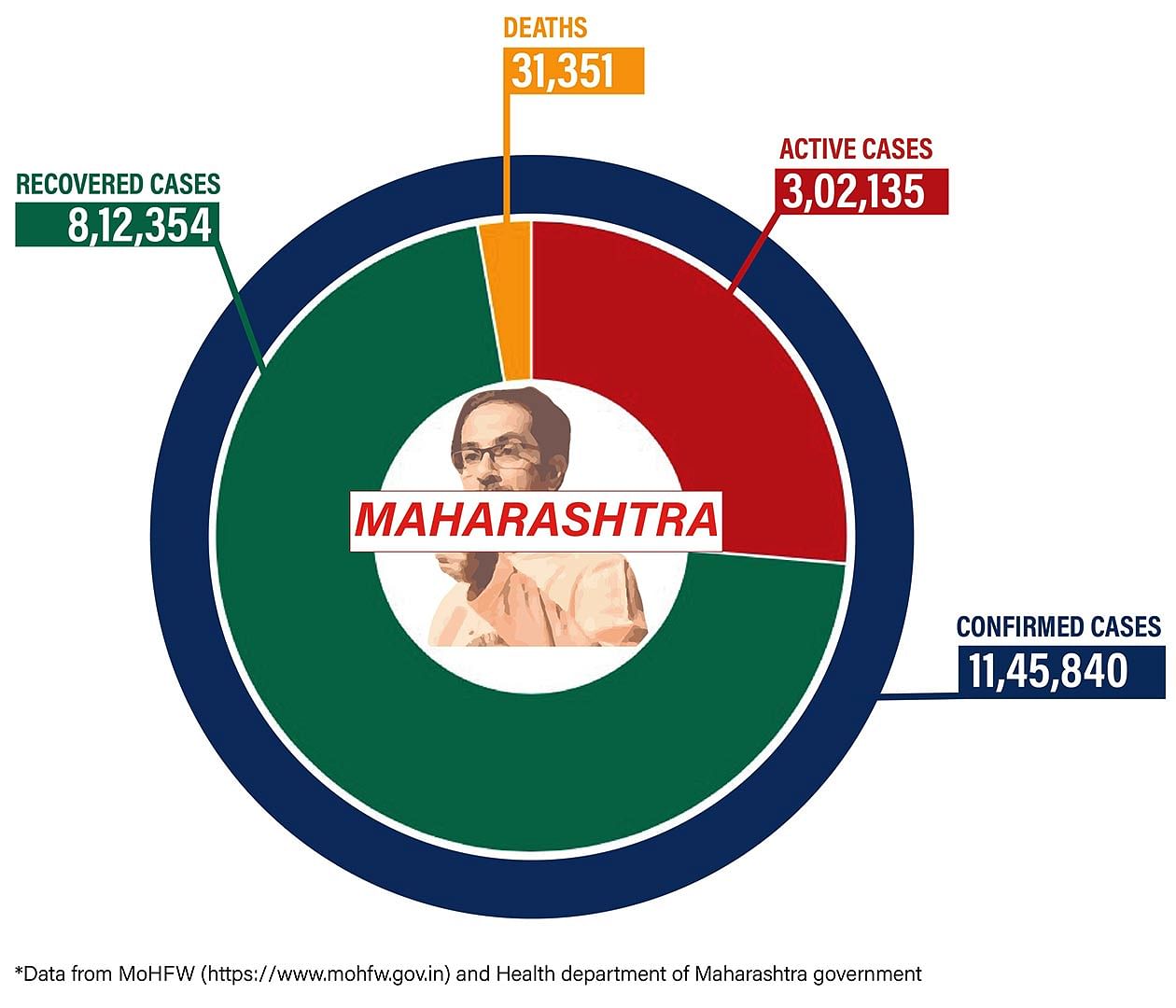 Graphic by Shipra Kapoor | ThePrint