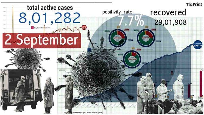 Graphic by Ramandeep Kaur | ThePrint