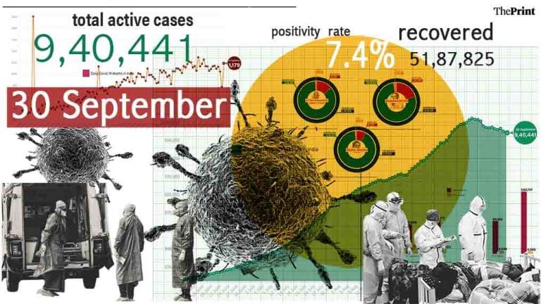 85% deaths and 76% cases from 10 states in 24 hours, Maharashtra records over 15,000 cases