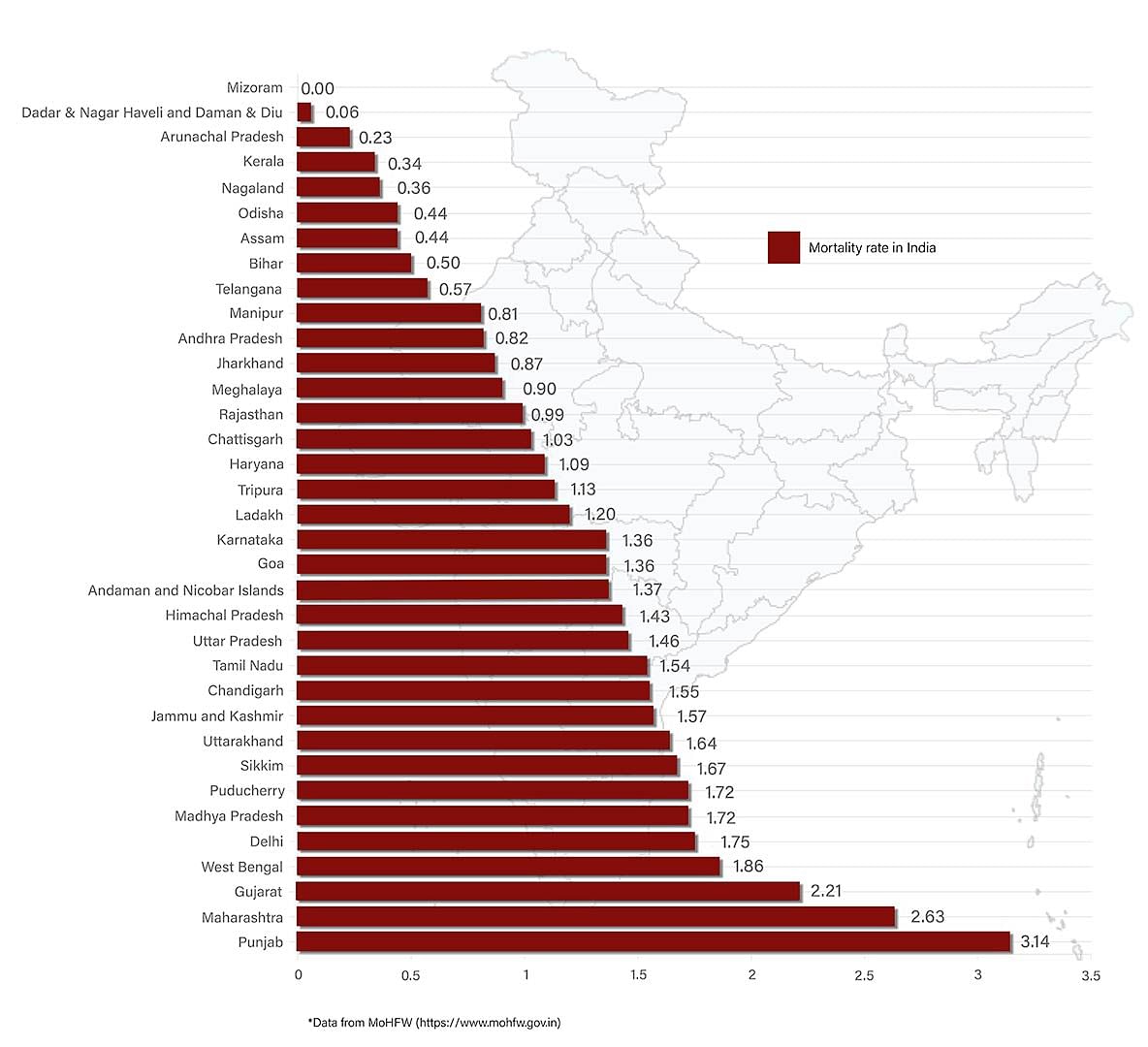 Graphic: Shipra Kapoor | ThePrint