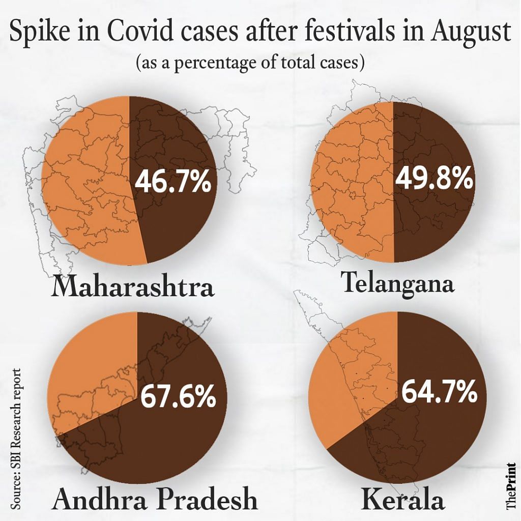 Infographic: Soham Sen | ThePrint