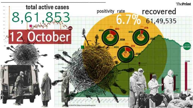 Dip in weekend testing pushes positivity rate to 6.7%, number of daily deaths down