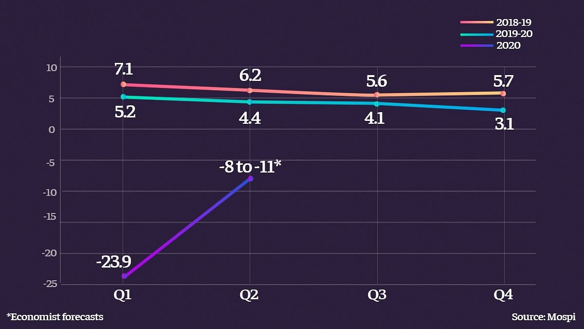 Q2 GDP forecast