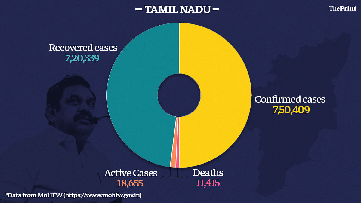 Graphic: Ramandeep Kaur | ThePrint