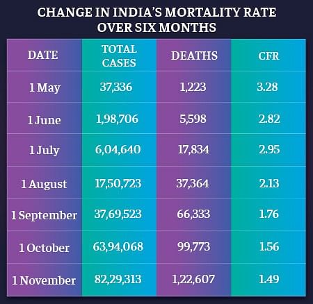 Source: Union Health Ministry data