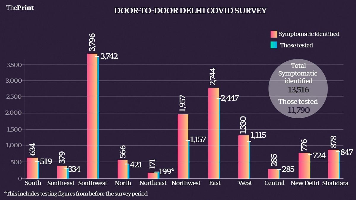 Survey data from 19 to 25 November