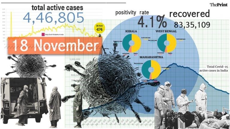 Daily cases and positivity rate rise as Covid-19 tests cross 9-lakh mark