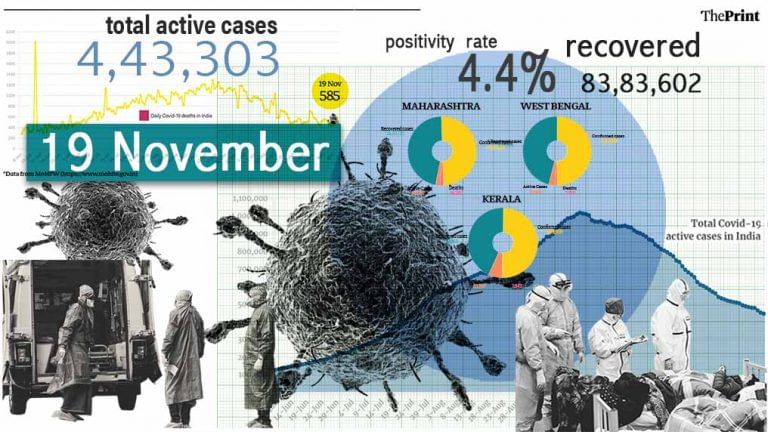 Positivity rate rises to 4.4% as daily Covid cases increase to 45,576, deaths soar to 585