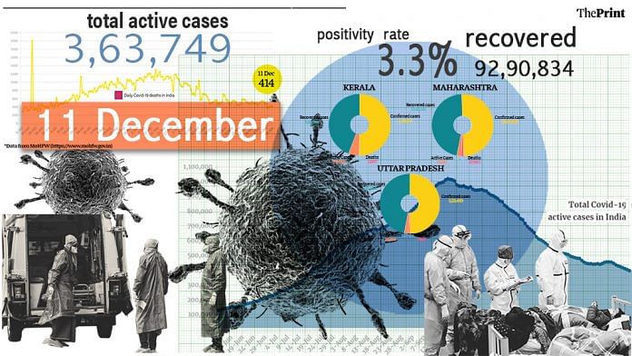 Dec 11 Illustration by Ramandeep Kaur | ThePrint
