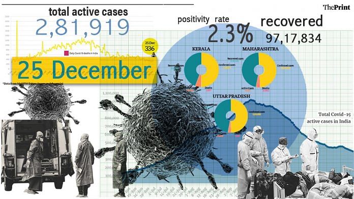 Dec 25 Illustration by Ramandeep Kaur | ThePrint