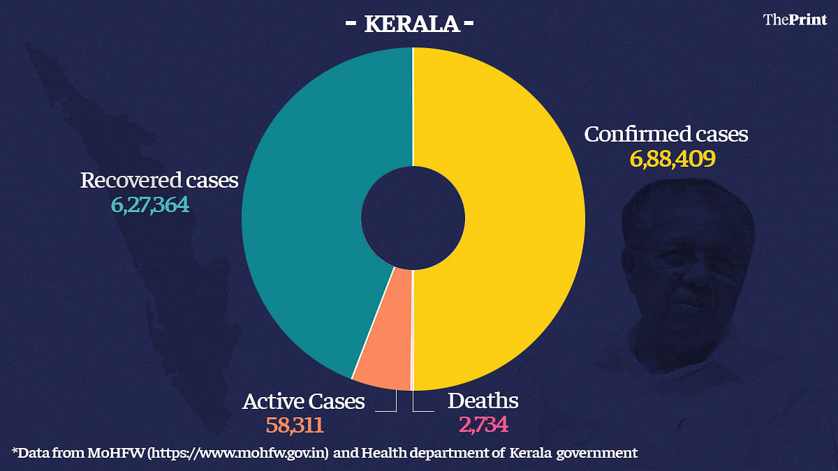 Graphic: Ramandeep Kaur | ThePrint