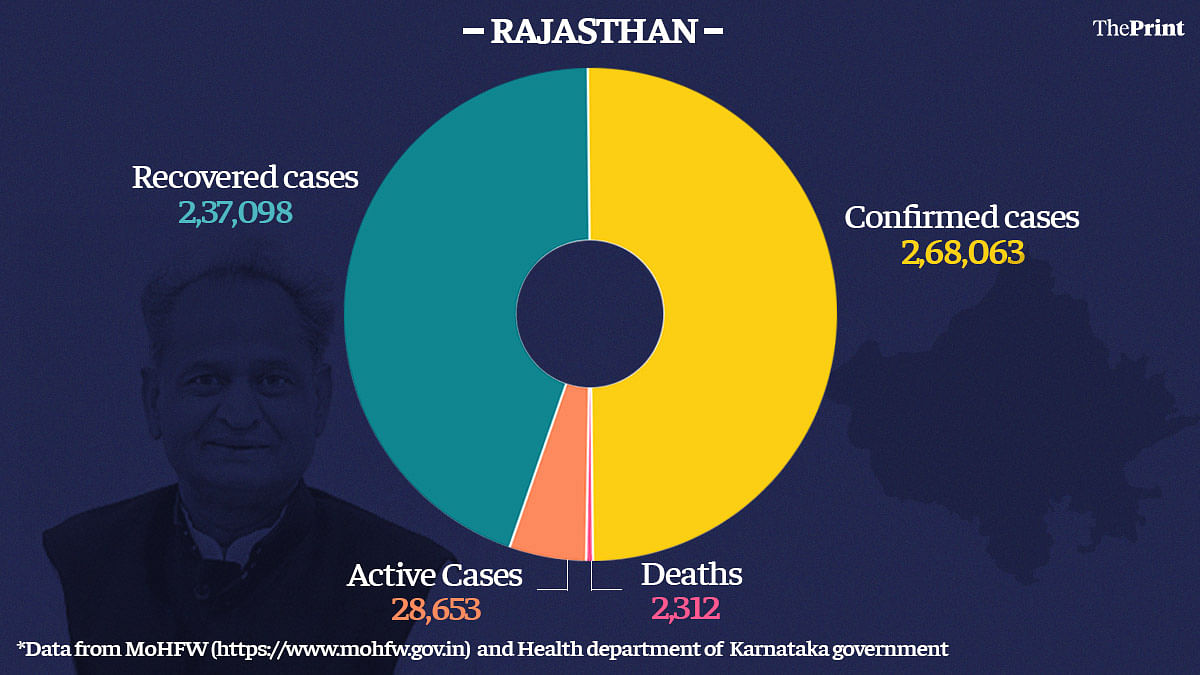 Graphic: Ramandeep Kaur | ThePrint