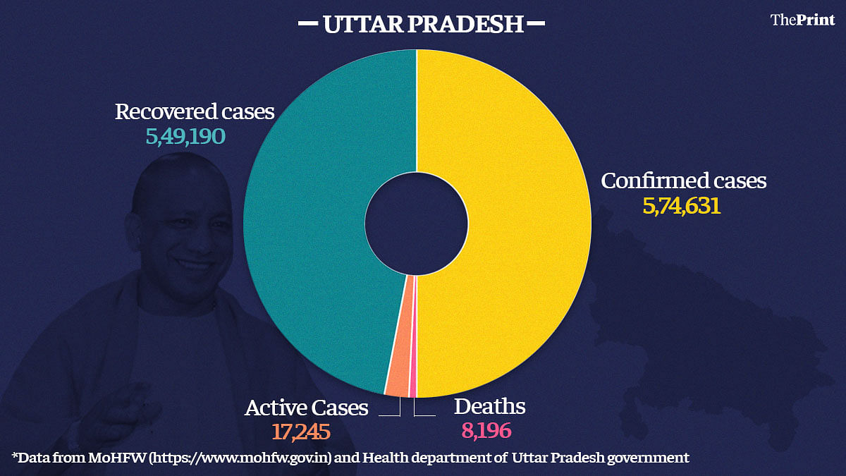 Graphic: Ramandeep Kaur | ThePrint