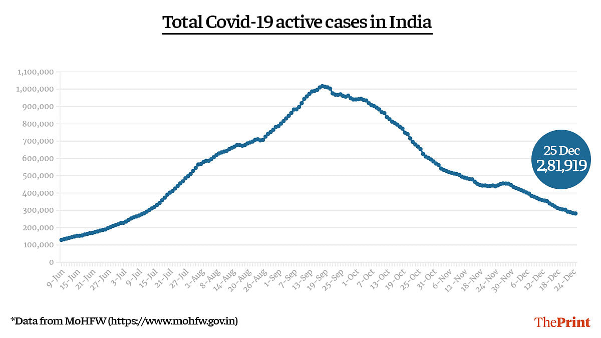 Graphic by Ramandeep Kaur | ThePrint