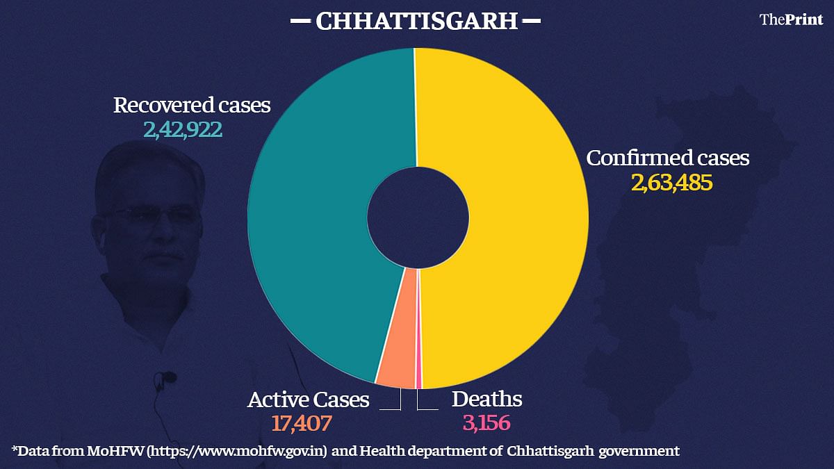 Graphic: Ramandeep Kaur | ThePrint