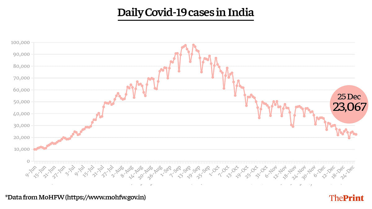 Graphic by Ramandeep Kaur | ThePrint