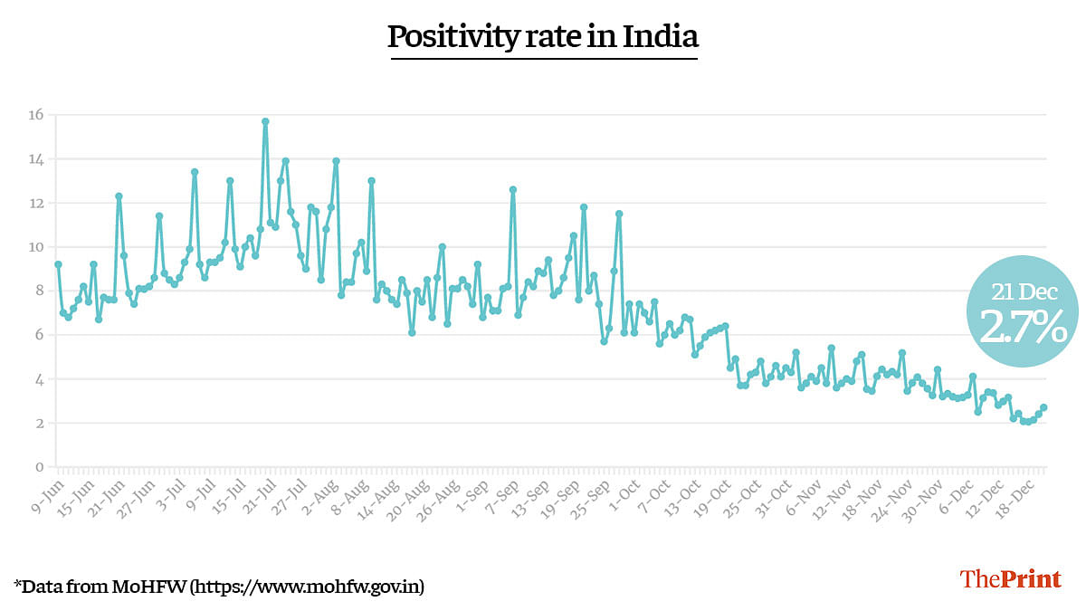 Graphic: Ramandeep Kaur | ThePrint