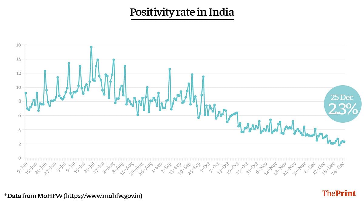 Graphic by Ramandeep Kaur | ThePrint