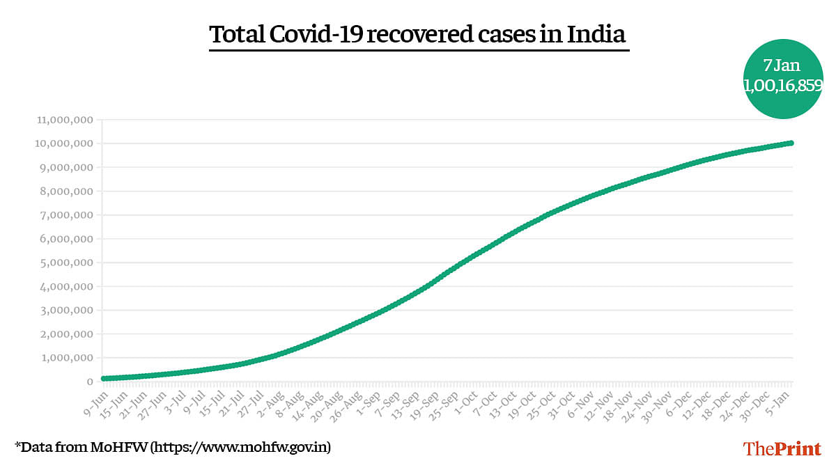 Graphic by Ramandeep Kaur | ThePrint