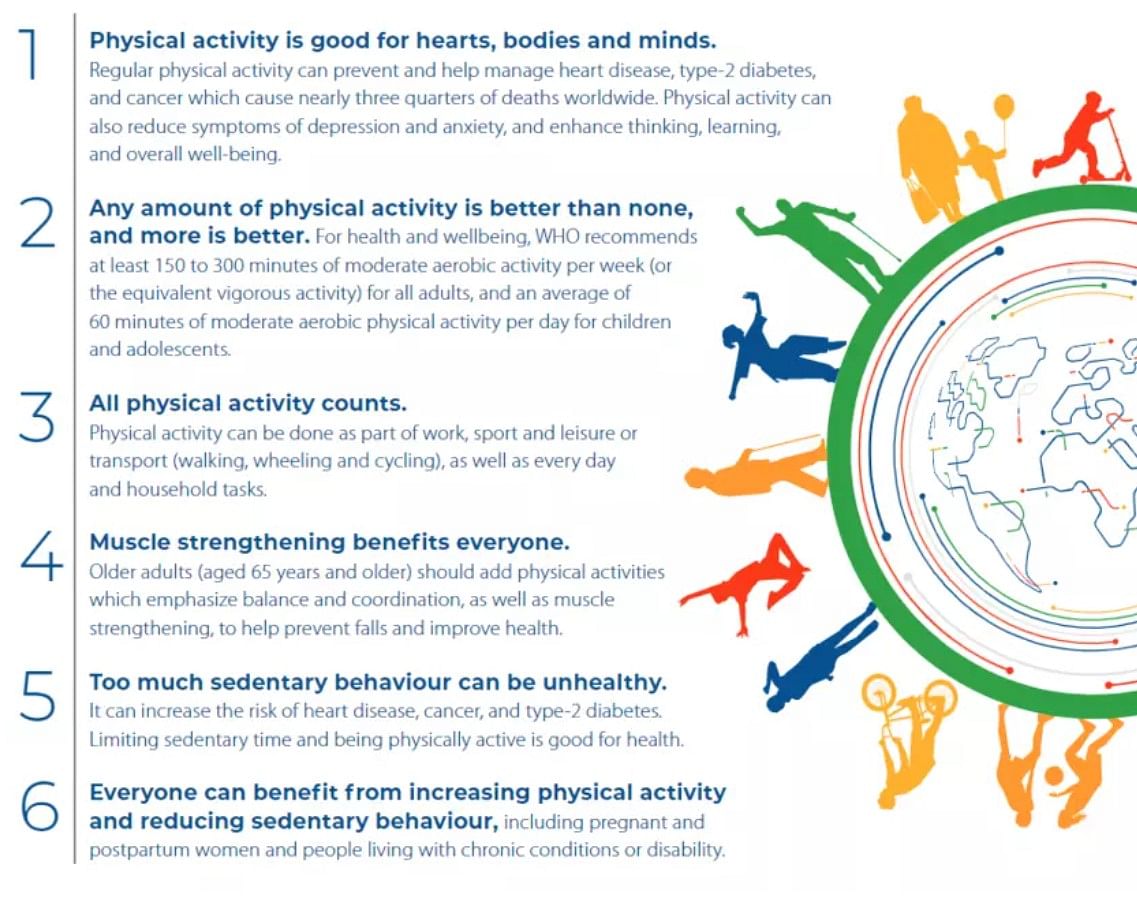 This is how much physical activity we need to do to stay healthy ...