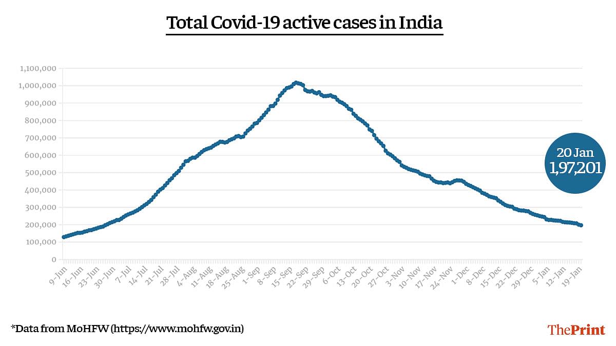 Graphic by Ramandeep Kaur | ThePrint