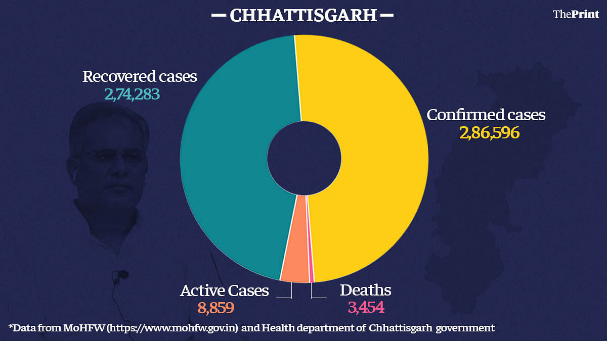 Graphic by Ramandeep Kaur | ThePrint