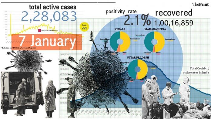 jan 7 Graphic by Ramandeep Kaur | ThePrint